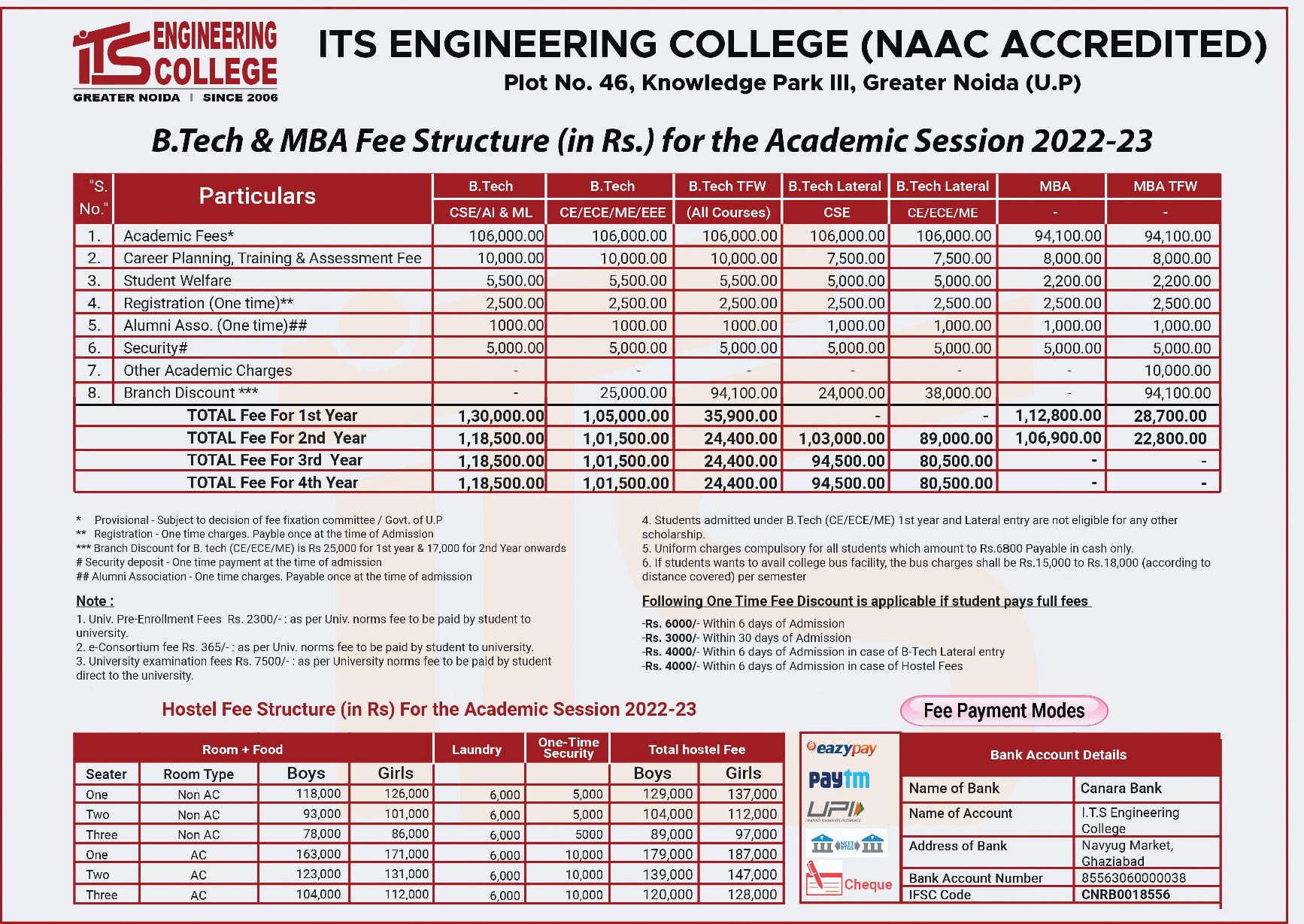 Btech Fee Details | MBA Fee Details | ITS Engineering College